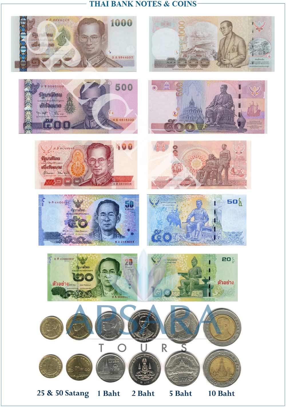 Apsara Tours Thai Bank Notes And Coins Image